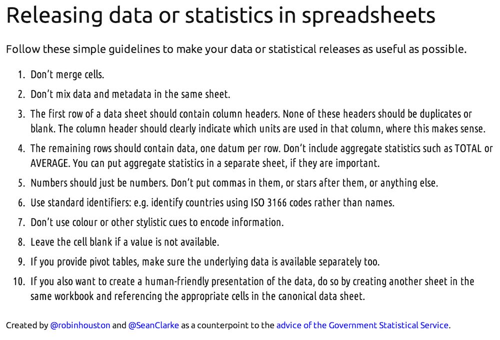 U.S. Open Data tweet media