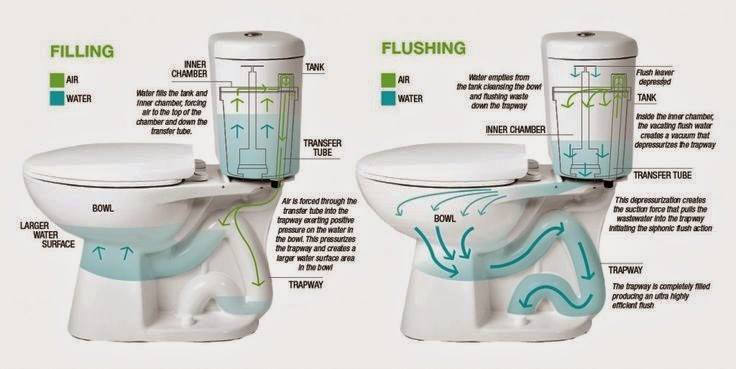 RotoRooter's tweet photo. Do you know how your toilet works? Check out this detailed anatomy...how many parts did you know? http://t.co/IKkGtUHnBp