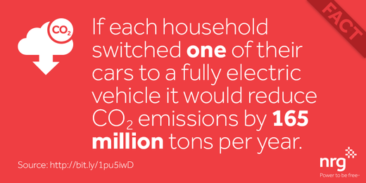 nrgenergy's tweet photo. Myth: Impacts of renewable energy and electric vehicle initiatives are limited. http://t.co/xodw305tmP #PowerToBeFree http://t.co/TGI5psDtAW