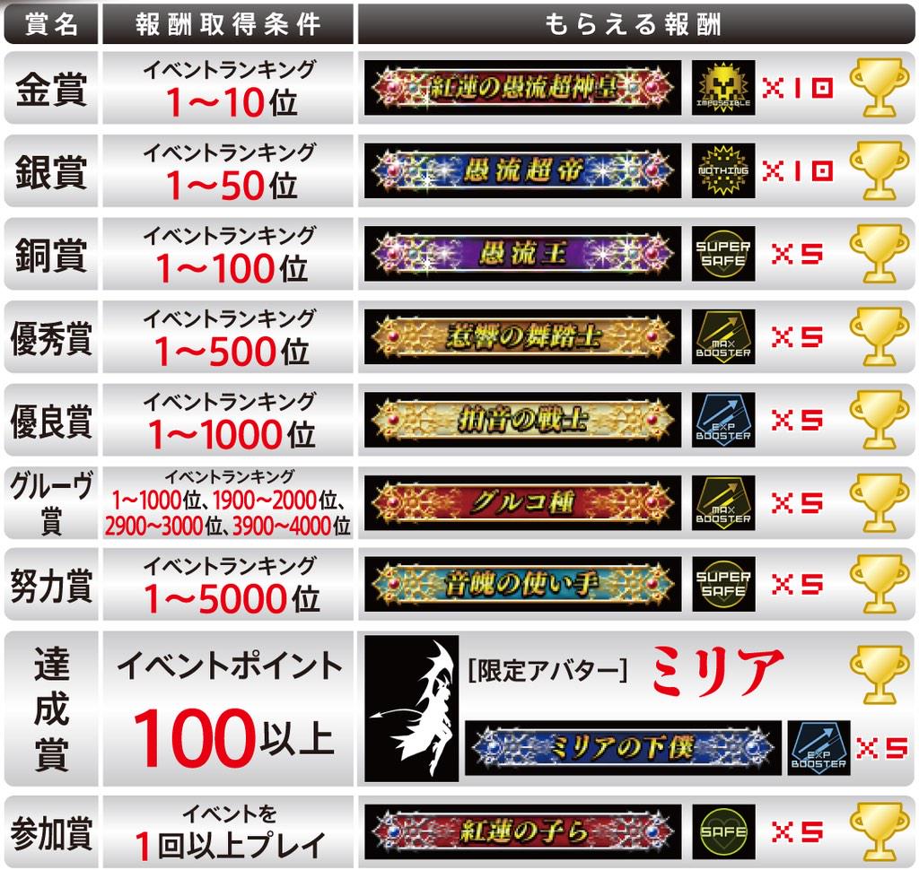 グルーヴコースター公式 على تويتر Ac ロード オブ ヴァーミリオンiii コラボイベント開催中 イベントに参加して限定アバター ミリア や限定称号を手に入れよう イベント期間は年明けの1 4までですのでお見逃し無く グルコス Lovfan Http T Co Ruu8gp6cuv