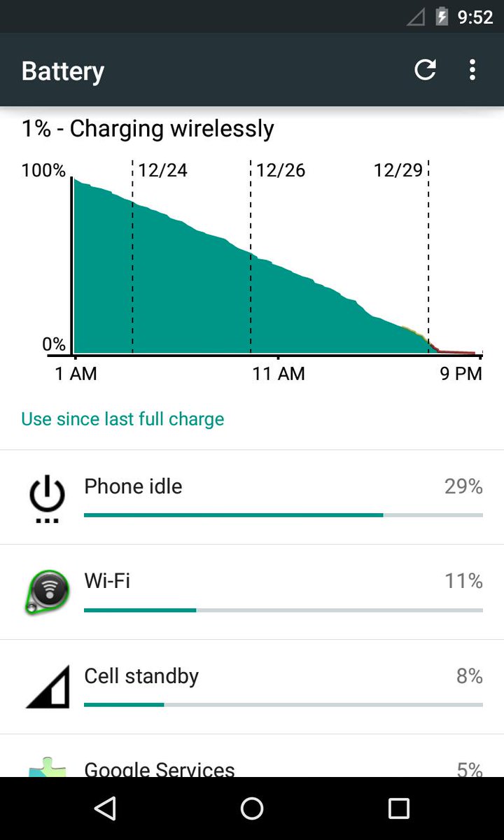 Mapkmaster's tweet image. #Nexus4 и #francoKernel