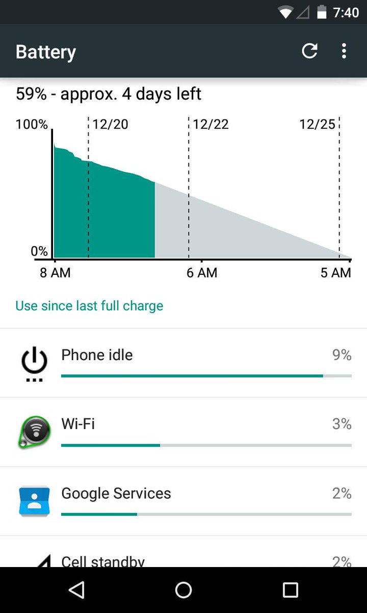Mapkmaster's tweet image. #Nexus4 и #francoKernel