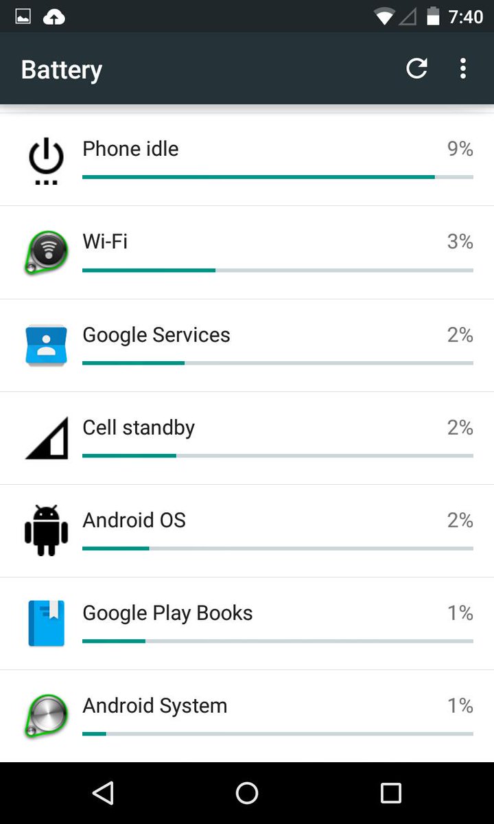 Mapkmaster's tweet image. #Nexus4 и #francoKernel