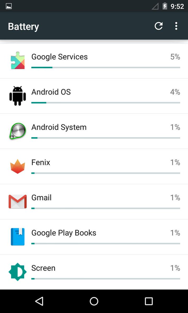 Mapkmaster's tweet image. #Nexus4 #francoKernel