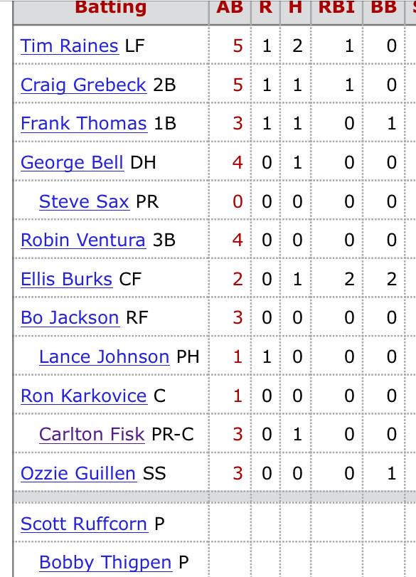 SoxNerd's tweet photo. #ScottRuffcorn, 45 2day, had quite the @whitesox cast for his @MLB debut on 6-19-93. WOW http://t.co/avbbxtB8Oa