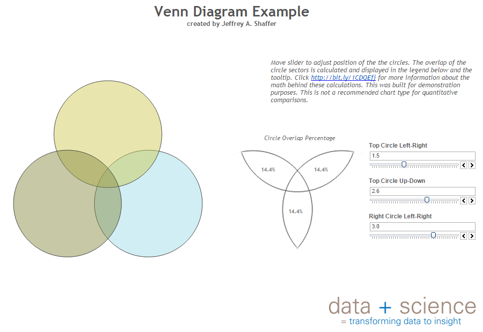 Ben Jones On Twitter Creating A Venn Diagram In Tableau By Highvizability I M A Fan Of Venns Amp Not Just For Jokes Http T Co Y8v4i051ci Http T Co 20iic7cpid Twitter
