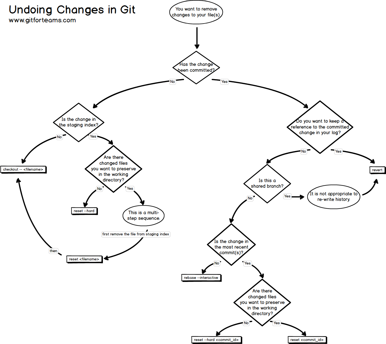 Explain how stock options work