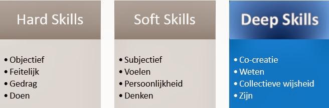 heteerstehuis's tweet image. Om iets te bereiken wat blijvend is, is een verdiepende aanpak nodig
#DeepSkills