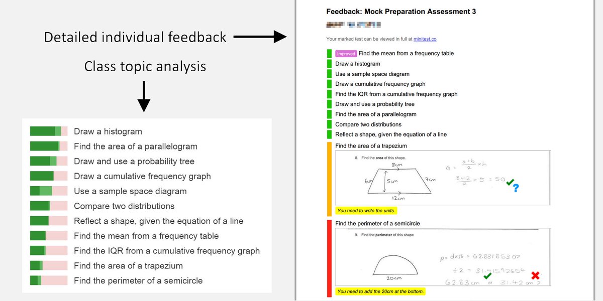 Students take a normal test on paper. Then you scan &amp; mark it at minitest.co. Instant analysis &amp; feedback.