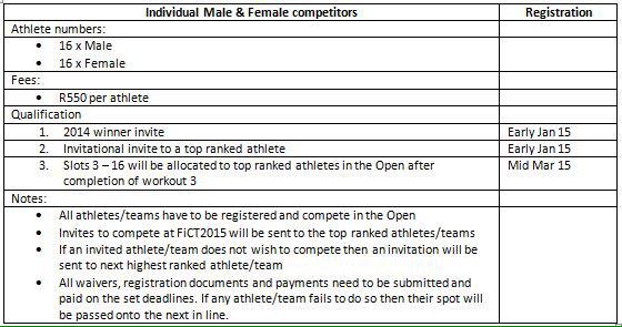 FiCT15's tweet photo. Qualification and registration guidelines have been announced! http://t.co/kxB7PFmhOj