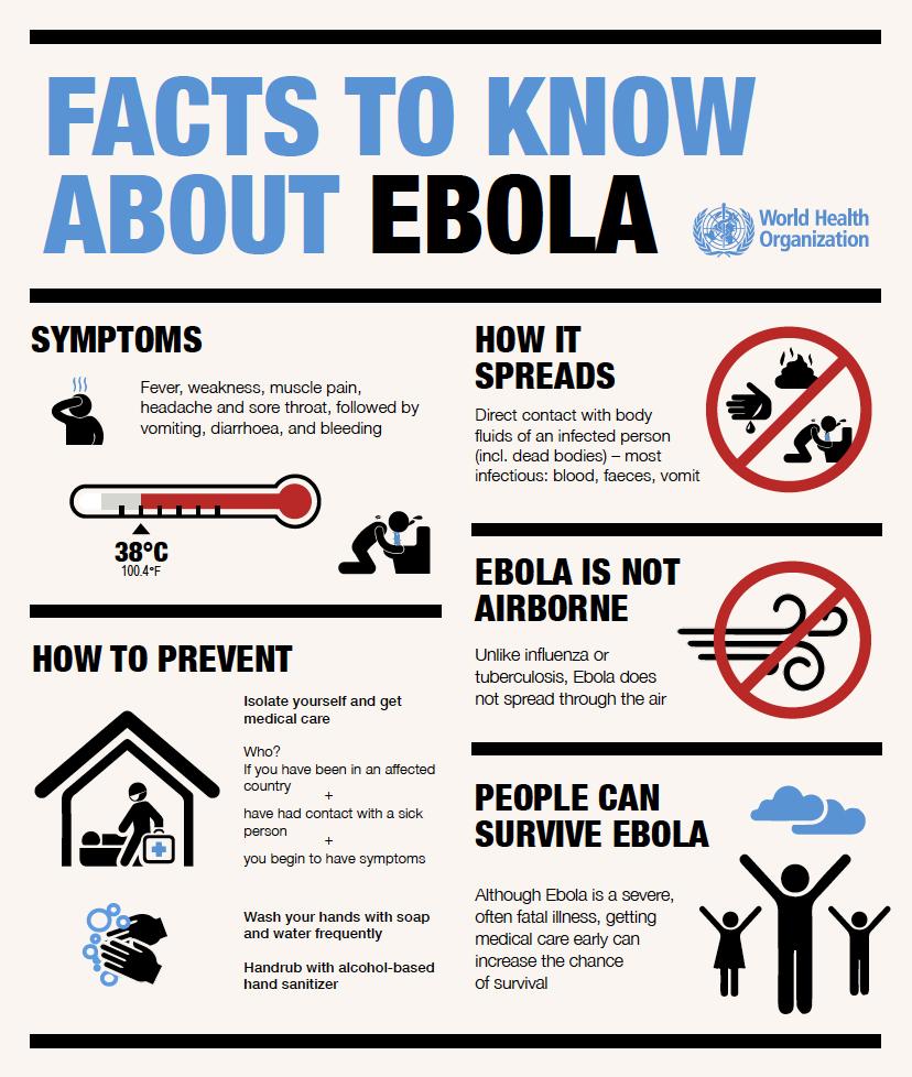 WHO's tweet photo. Facts to know about #Ebola http://t.co/Kgq4R8z25q