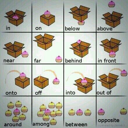 #أسهل طريقه لفهم الوصف