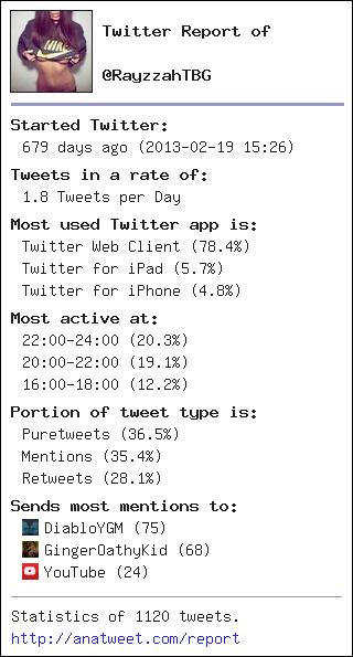 RayzzahTBG's tweet photo. [My Twt Report] via http://t.co/bvVeKCRF5x - http://t.co/44t7UiAY8h