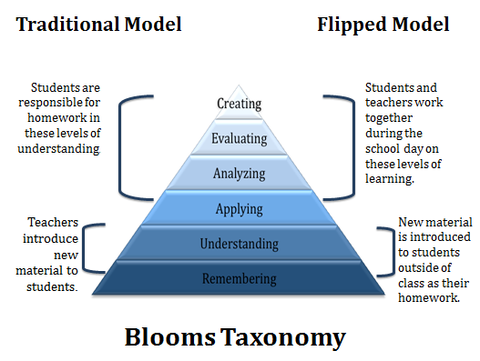 utahricky's tweet photo. Flipping the Class without Flipping Out http://t.co/U4IlilyT4w #flipclass #edtech http://t.co/m5eU4p4k8k http://t.co/SqaG5buyD2
