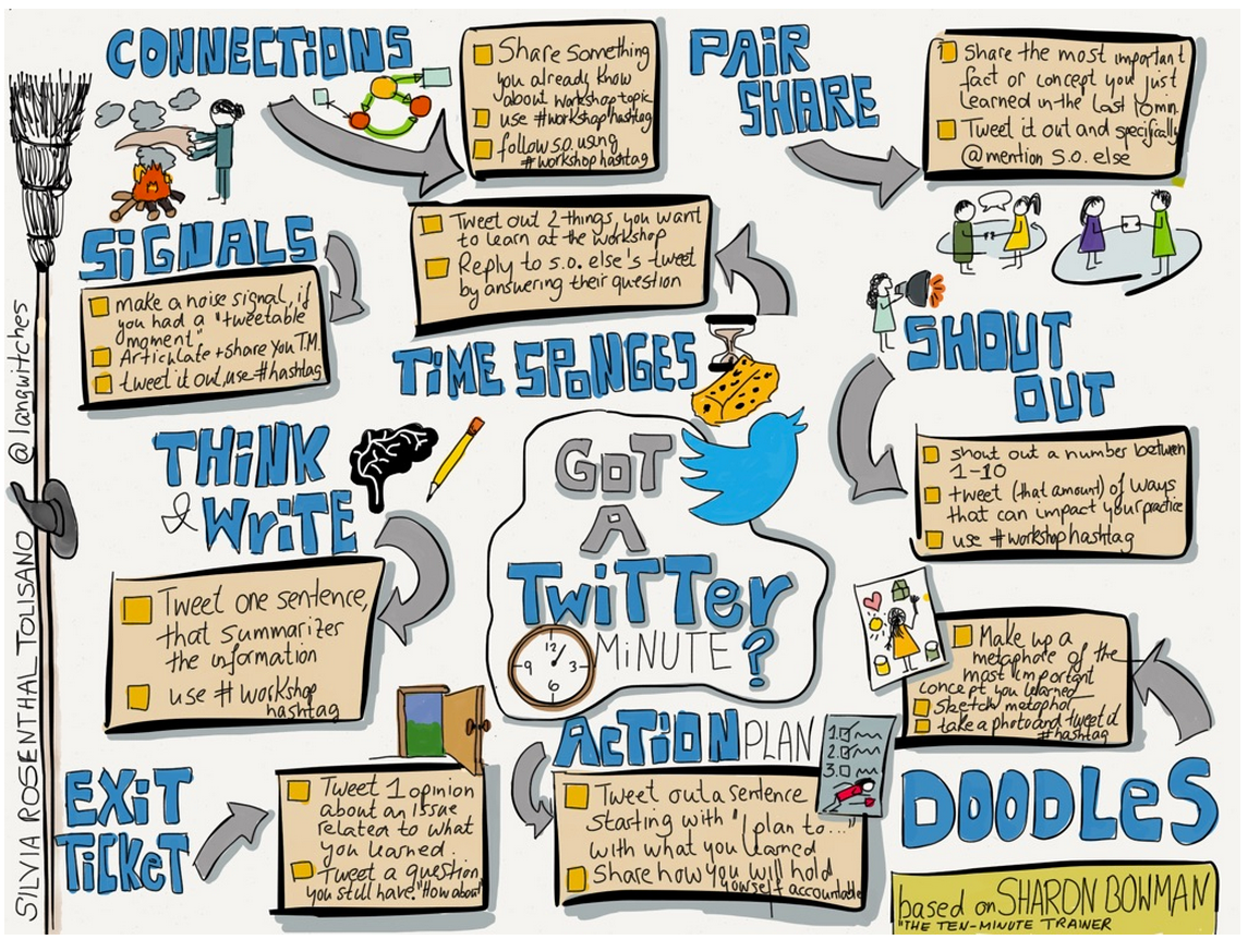 ijukes's tweet photo. How Teachers Can Use Twitter for Professional Development
http://t.co/pCcIXDD7UJ http://t.co/XdjN4WXeiJ