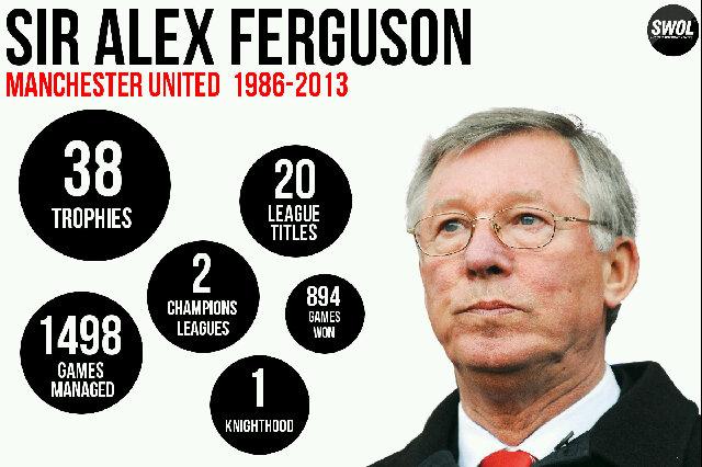 Happy Birthday Sir Alex Ferguson !!! 