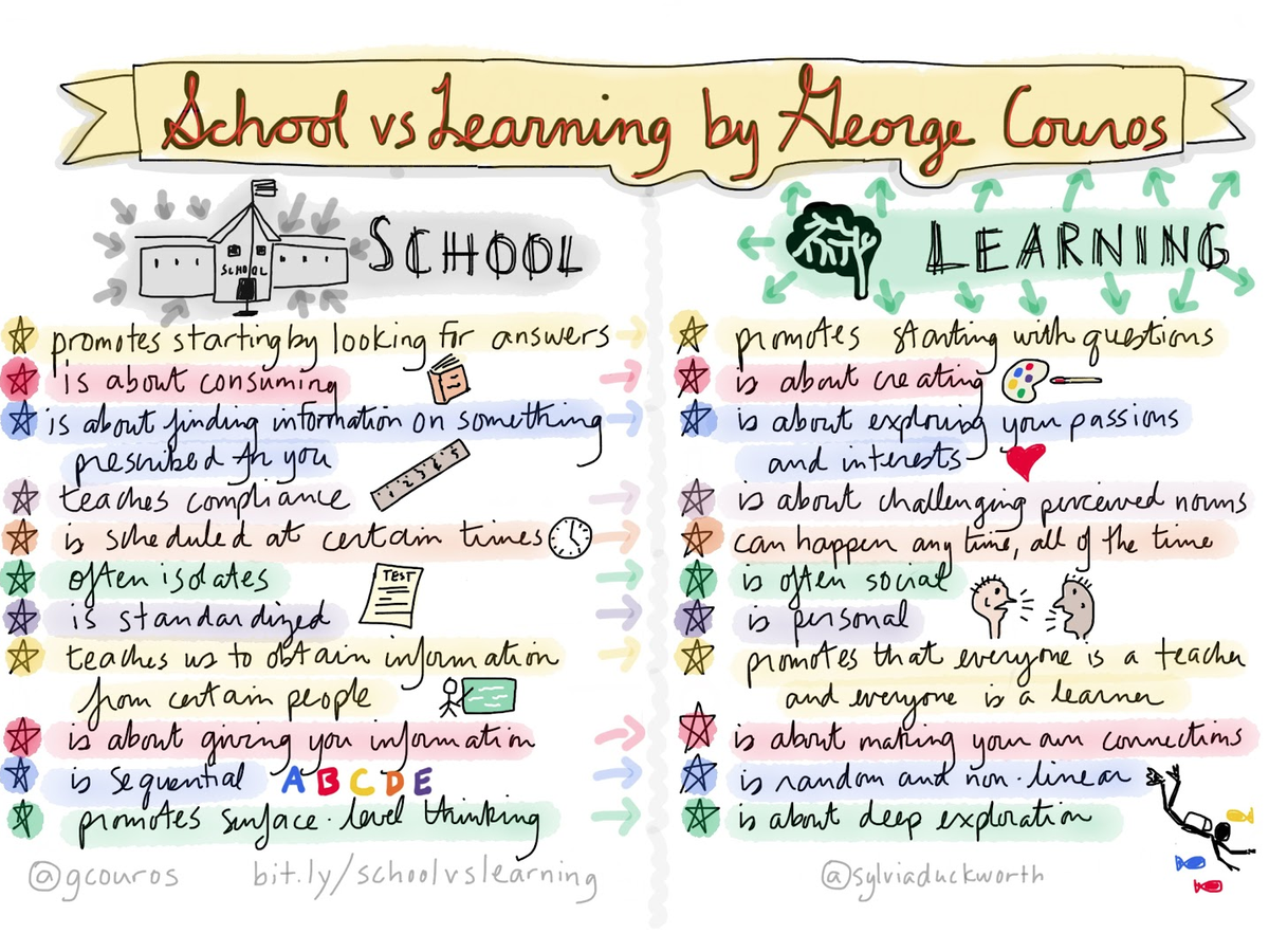 PJCaposey's tweet photo. Love this A LOT RT @DLGWAEA: School vs. Learning | The Principal of Change http://t.co/3rEy1EaisP #edtech #edchat http://t.co/wffdIF0SyF