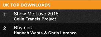 DJColinFrancis's tweet photo. Another Highlight of 2014 #ShowMeLove2015 #ColinFrancisProject #No1 β€οΈπΆππ Thanks to All the DJs on @DJcityUK @DJcity http://t.co/eRKf9HHajo
