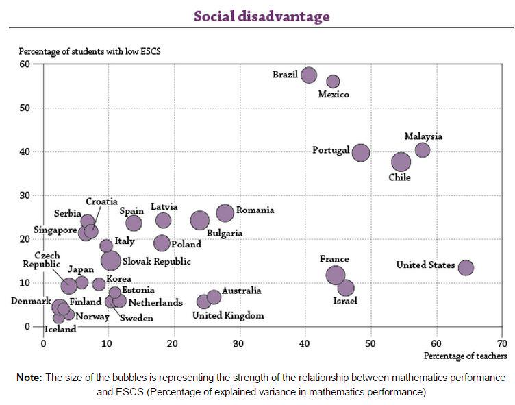 OECD tweet picture