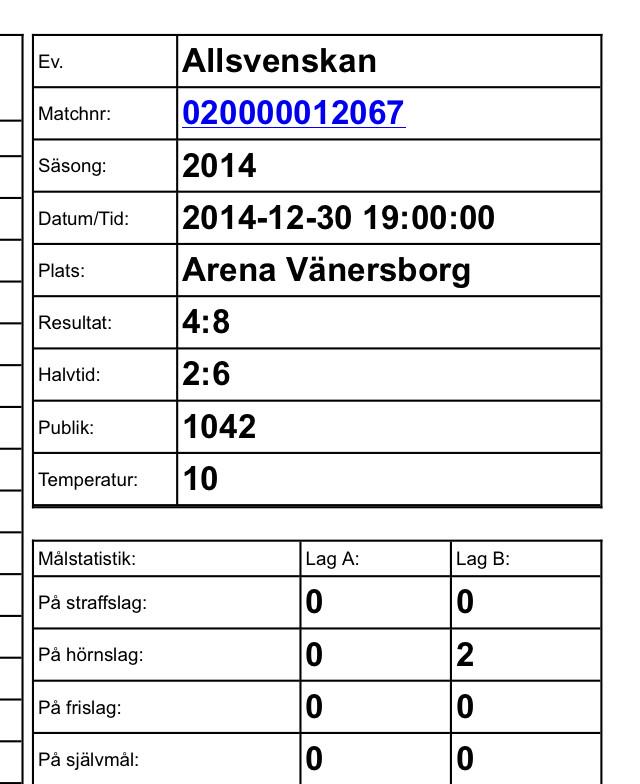 bandyzocke's tweet photo. Var det 42 pers som höll på Blåsut i deras hemmamatch...? #krydd http://t.co/XkeulBPcqT