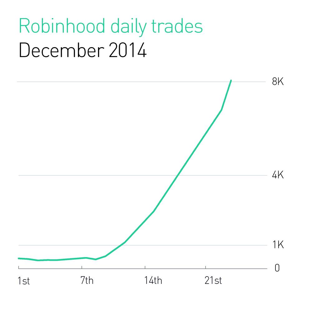 robinhood binary options