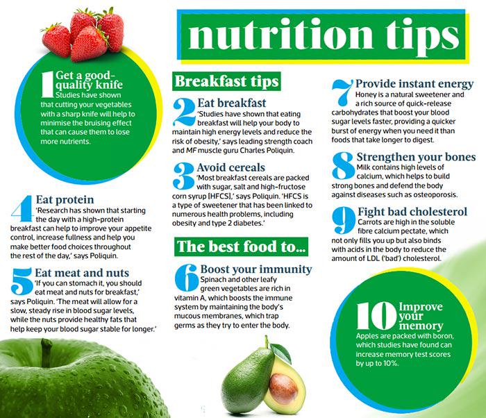 Good nutrition tips