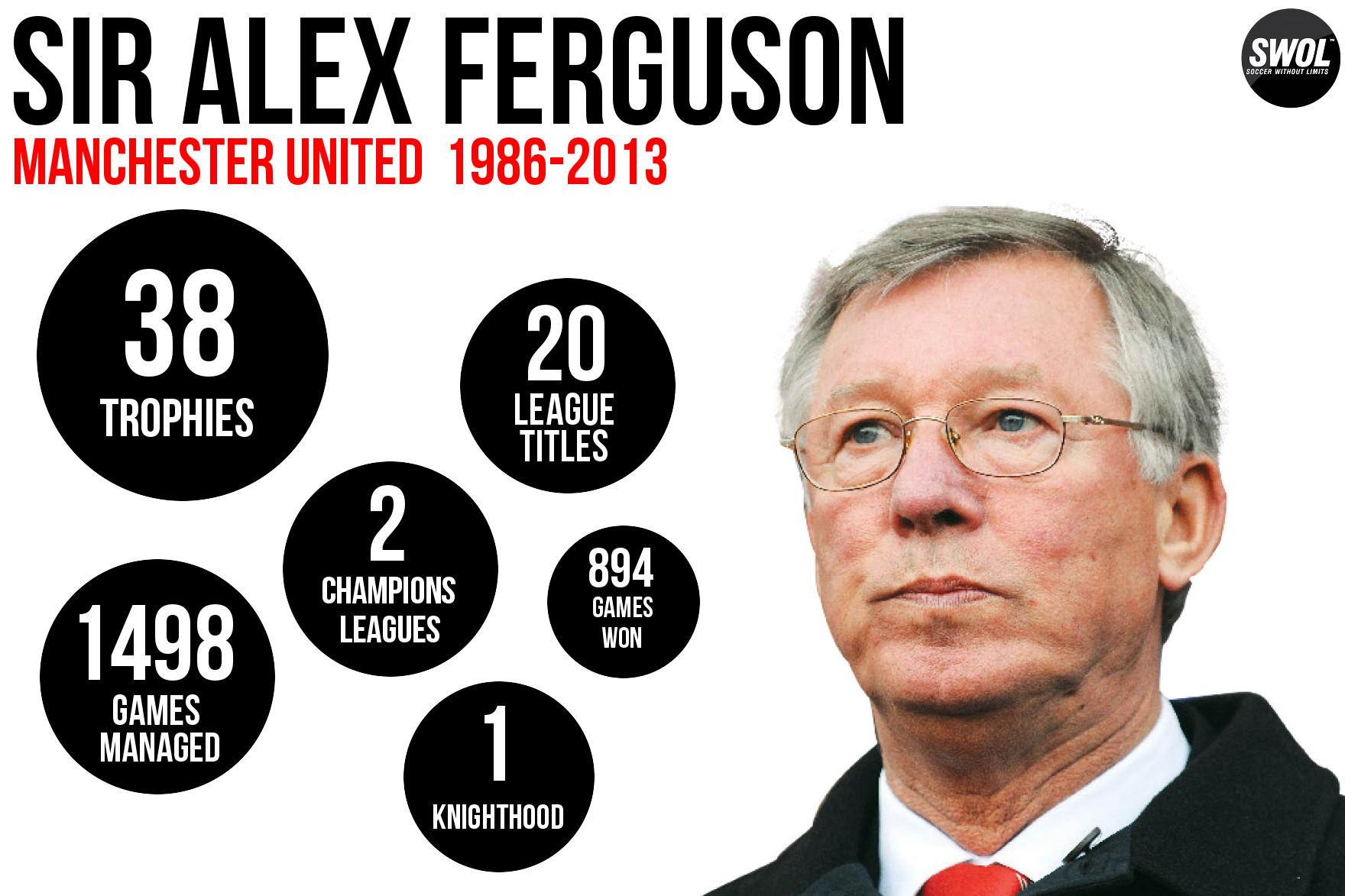 Happy 73th Birthday to the most successful manager in the world, Sir Alex Ferguson !   
