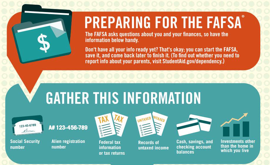 FAFSA's tweet photo. Are you prepared to complete the 2015-16 FAFSA when it launches on January 1? http://t.co/zobA0ML2Ke