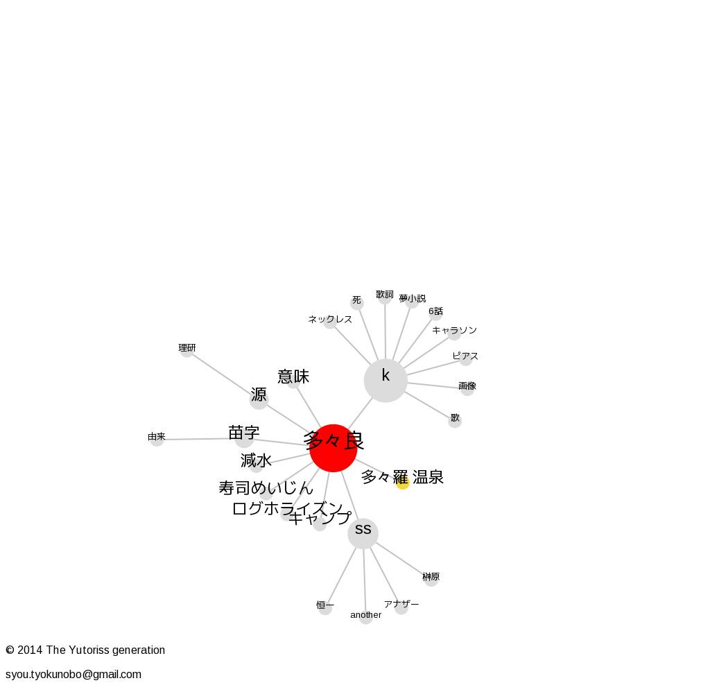 多々良のキーワードマップ Avc500のブログ
