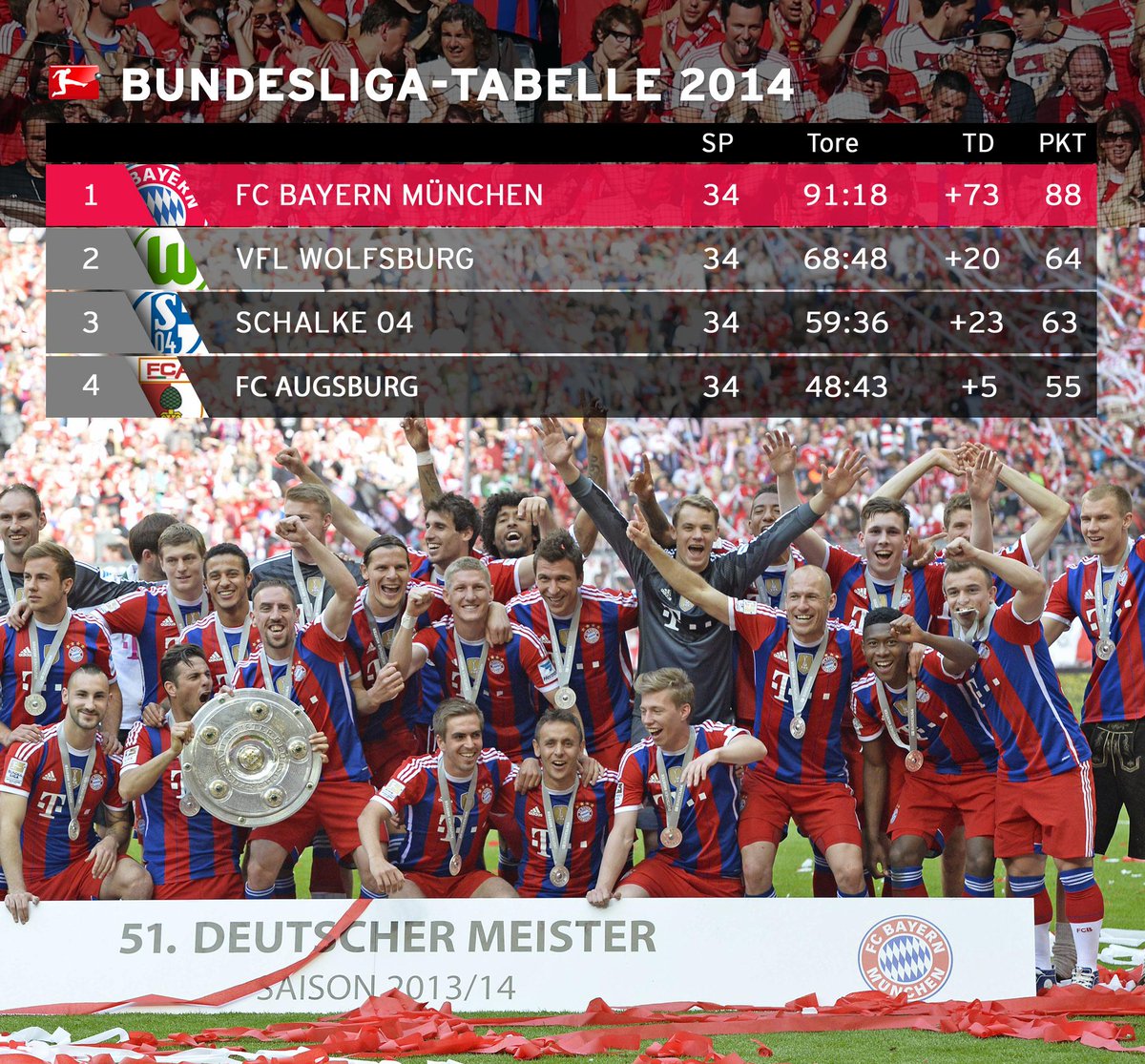 Fc Bayern Munchen On Twitter Guten Morgen Fcbayern Fans Zum