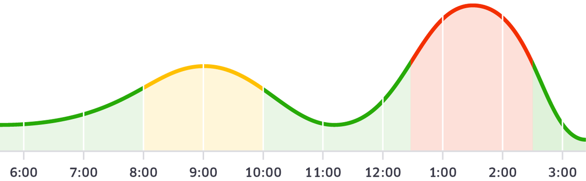 stenbeck's tweet photo. Uber shares some 2014 data &amp; informs on potential New Years surge pricing - http://t.co/t0uGHg3qix http://t.co/hCOfkwaTrc