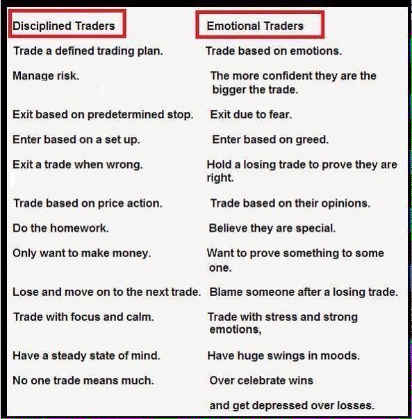 Steve Burns on Twitter: "Disciplined Traders vs. Emotional Traders ...