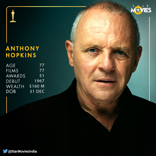 Hannibal to Odin!
Wishing the Oscar winner Anthony Hopkins a Happy Birthday.

message us your birthday wishes. 