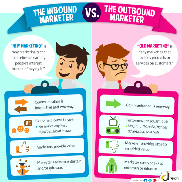 dtechnet's tweet image. How Inbound Marketing Differs From Outbound Marketing.

#DTech #Marketing