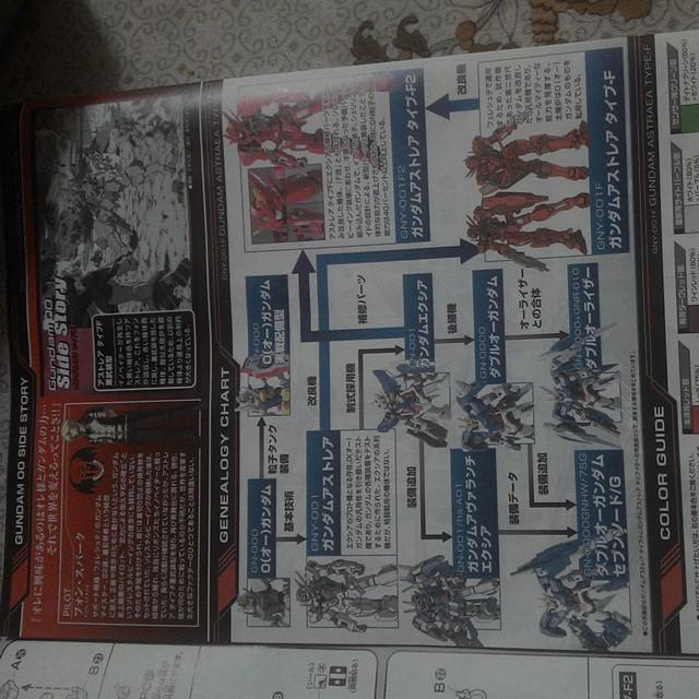 Otherbots's tweet image. Found Genealogy lol!!!
#GUNDAM #typef #astraea #weapons #nerd #mecha #robot #otaku by kazuya_psycho