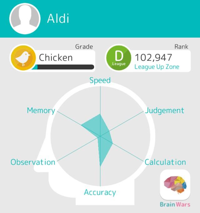 Alfiandyy's tweet photo. These are my Stats! Let's train our Brain together! #BrainWars
http://t.co/G67s0DOkb2 http://t.co/oZcxB1eNN2