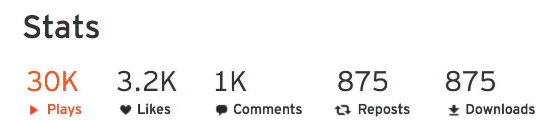 DO_i_DO's tweet photo. Stats 2014 on #SoundCloud for #DO_i_DO ! Really Thanks http://t.co/pBMJuBq77o
