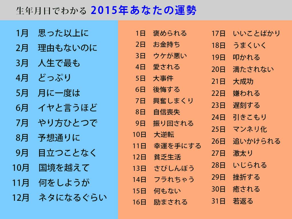 kataoka_k's tweet photo. 2015年、あなたの運勢は? http://t.co/5KYtnZqbBS