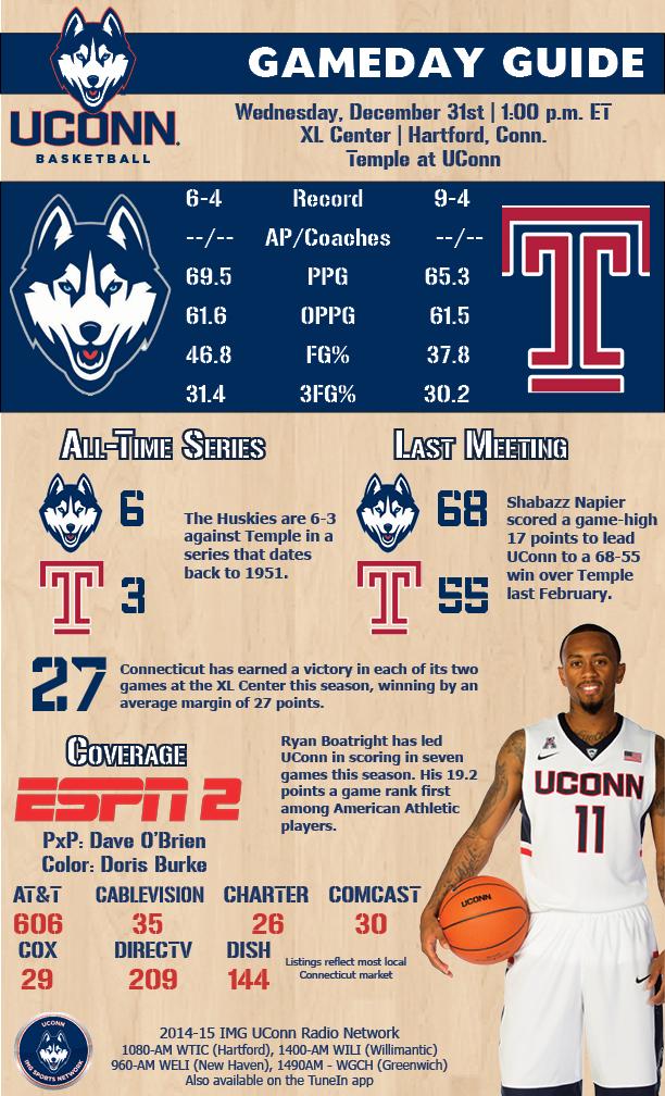 UConnMBB's tweet photo. Gameday! #UConn faces @TUMBBHoops today (1 p.m. ET) at the XL Center. The game can be seen on ESPN2. | #BleedBlue http://t.co/UUTPAYlB6G