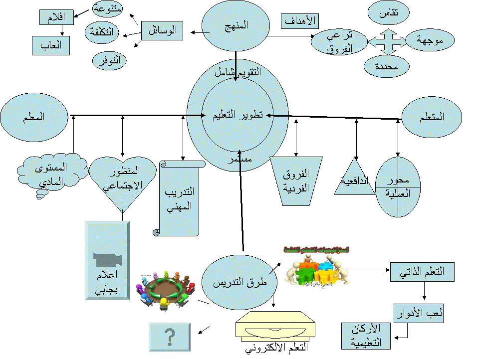 خريطة ذهنية لتطوير التعليم B6Ny-vUCUAA1fd0?format=png&name=medium