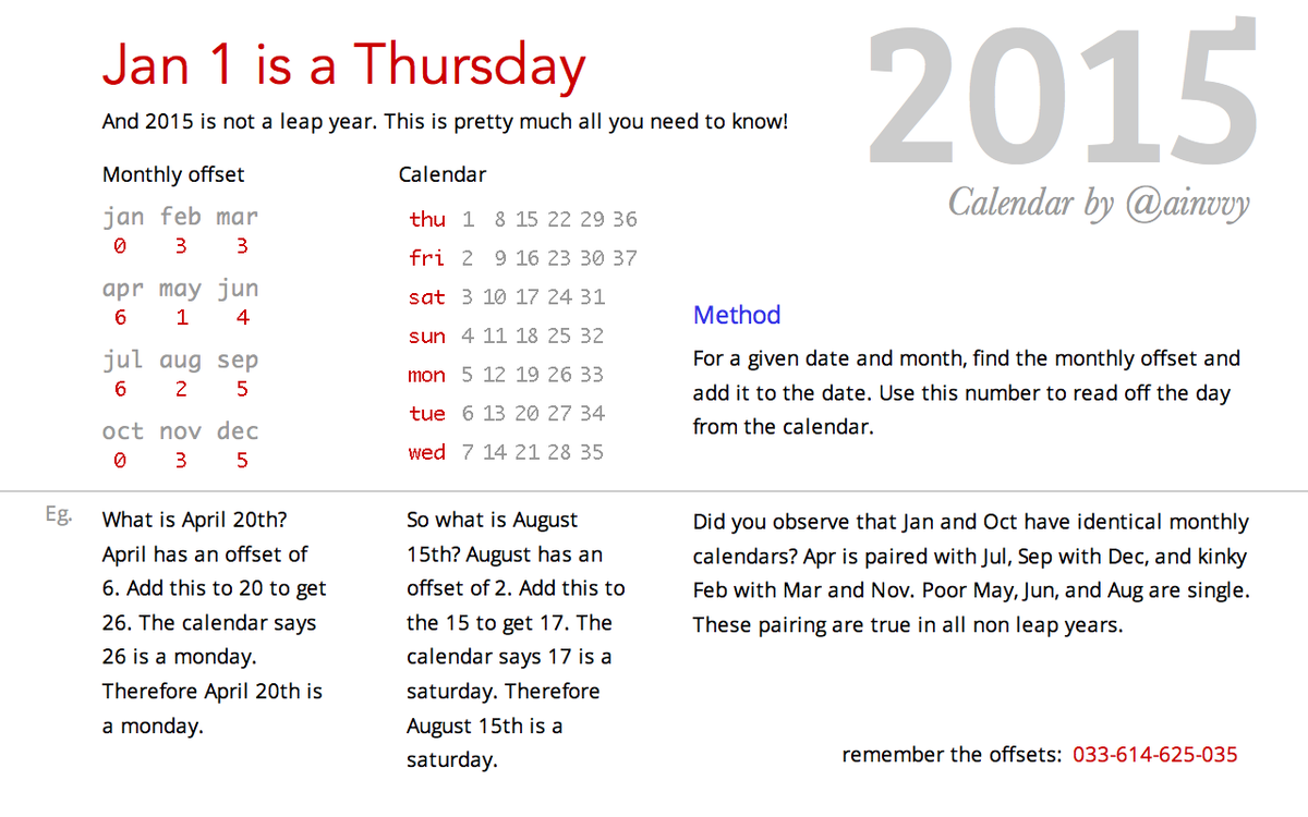 ainvvy's tweet photo. I designed a simple compressed 2015 calendar for you. Print it, use it. And share it with others. http://t.co/WKUOozjdrc