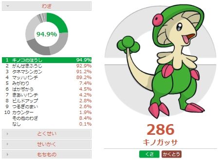 キノガッサ タネマシンガン ポケモンの壁紙