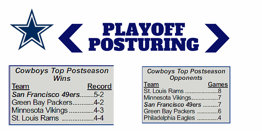 #DETvsDAL will be Dallas’ 59th postseason game, the most in NFL history.