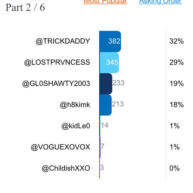 PW_Awards2014's tweet photo. Most conceited goes to @TRICKDADDY🏆 http://t.co/mClz3TP5GK