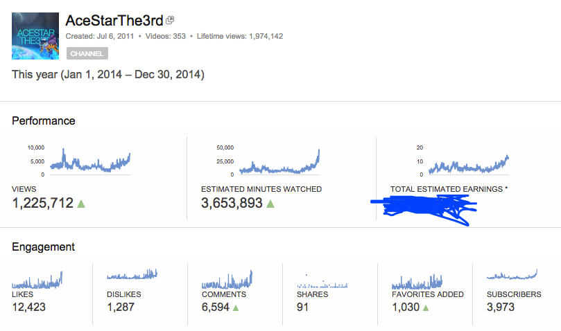 AceStarThe3rd's tweet photo. Everybody should post this imo, but.

THANKS FOR THE SUCCESS OF THIS YEAR! 

#2014Stats http://t.co/zpckFJ3Kjm