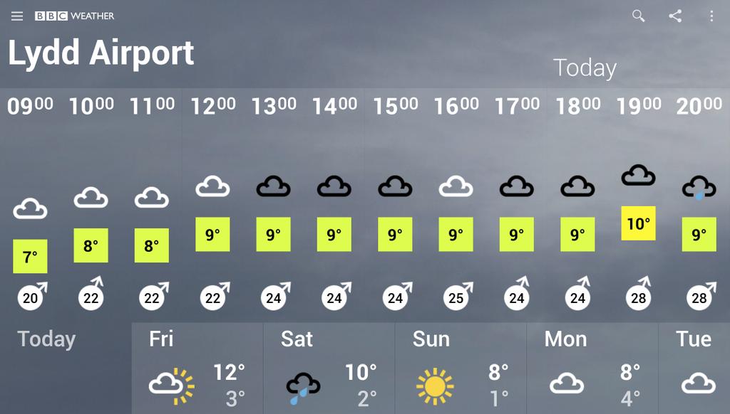 A little cloud around but no frost so a good start to the New Year at <a href="/LyddGolfClub/">Lydd Golf Club</a>. bbc.co.uk/weather/6296602