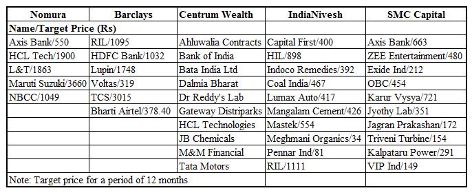 ETMarkets's tweet photo. #Sensex to hit fresh record highs in 2015; top 40 investment ideas by brokerage firms http://t.co/hREiEacy5M #HYN2015 http://t.co/jHddBMLe2D
