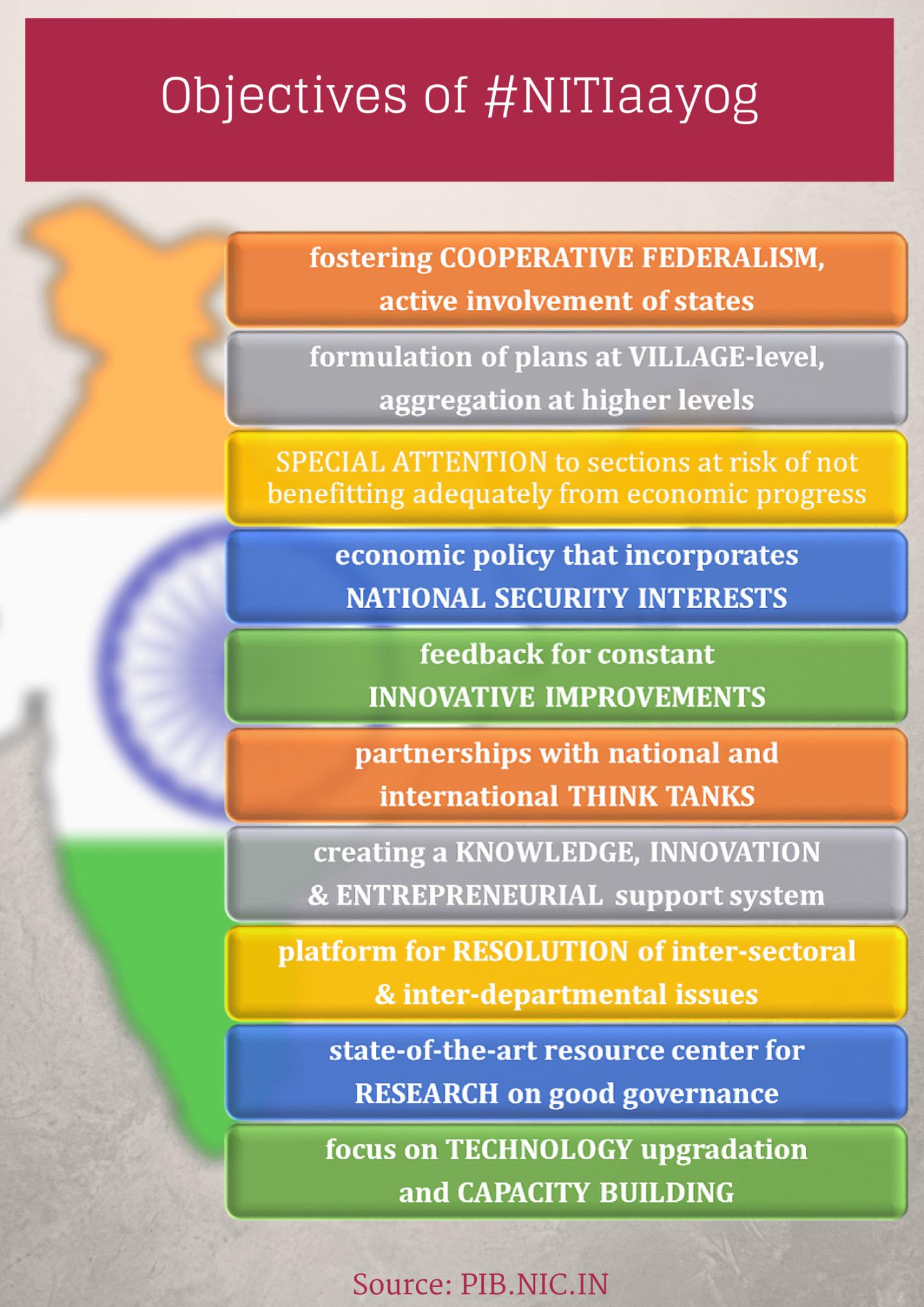 Objectives of #NITIaayog