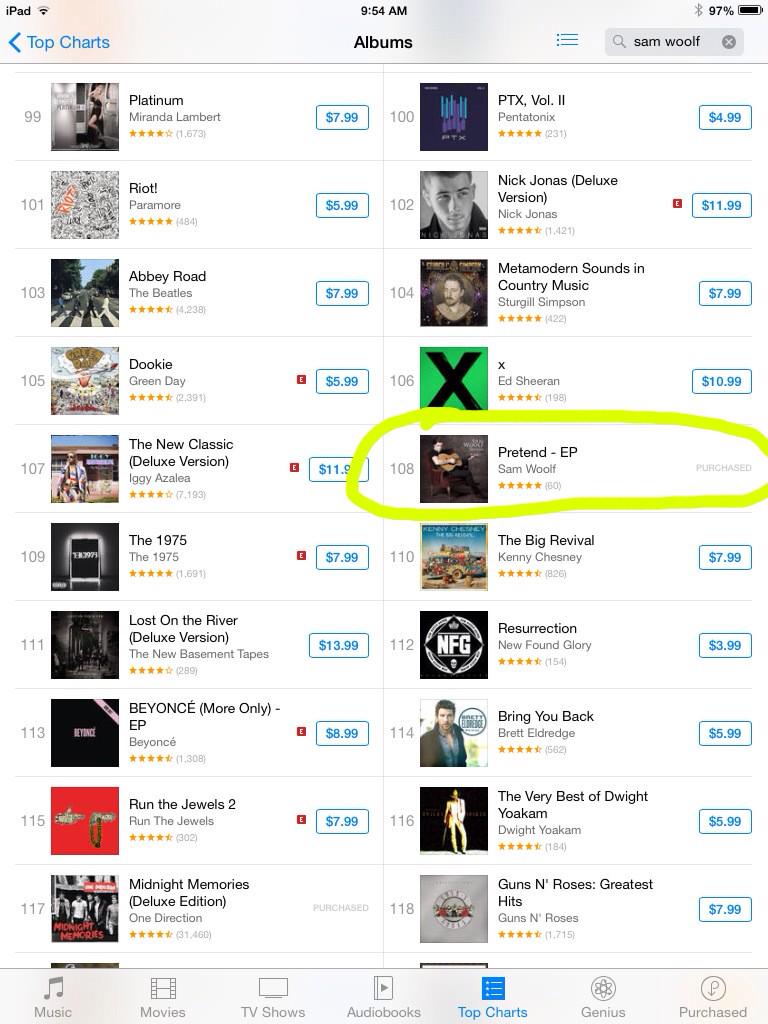 Sail_Away_Sam's tweet photo. SAM IS ON THE ITUNES CHARTS! He's 108 on the Top Charts, and 23 on Pop Charts! π @samwoolfmusic #SamWoolfEP http://t.co/pL5yBZ06MQ