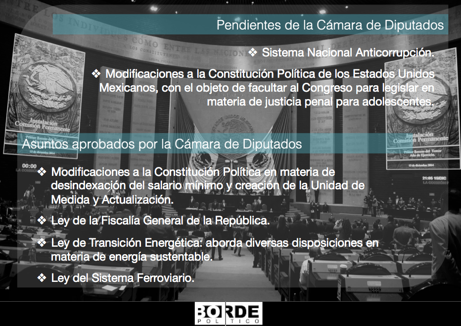 #Infografía Estos son los asuntos pendientes de la Cámara de Diputados